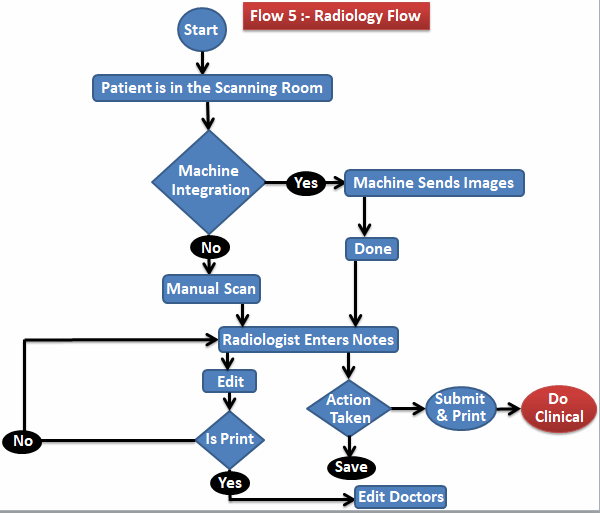 HTML Image Map Example